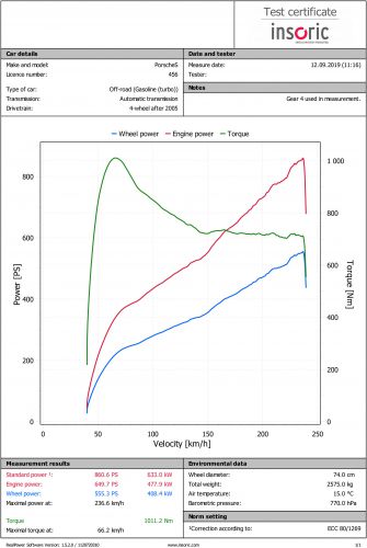 456_PorscheS_2019-09-12_11-16 (1)